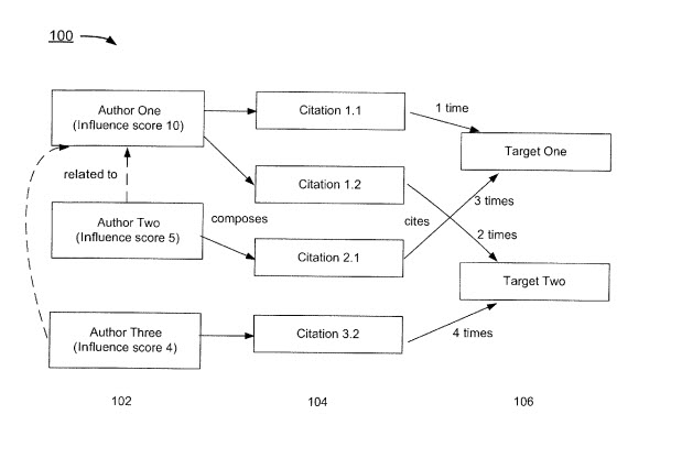 Apple Citation Ranking
