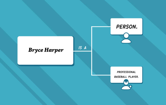 Entity Extractions for Knowledge Graphs at Google featured cover image