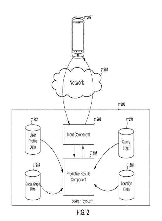 Predictive Search Results
