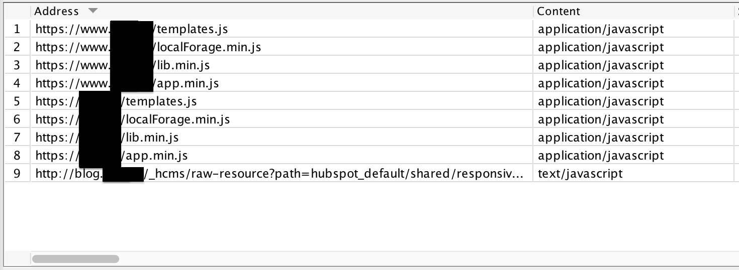 Angular SEO started with a site not having any content indexed