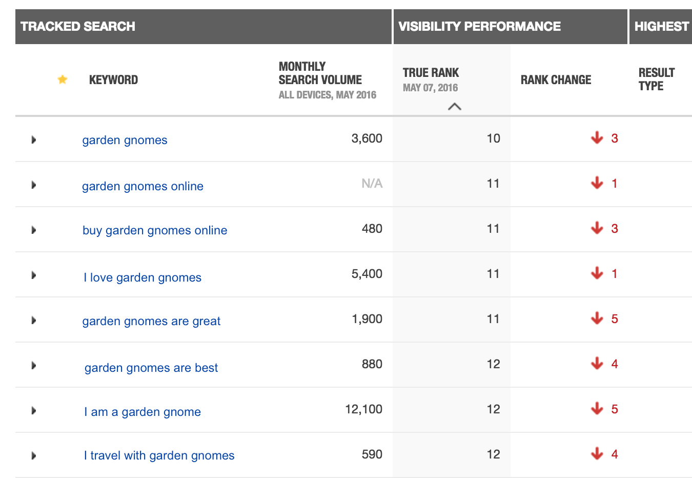 Drop in keyword rankings