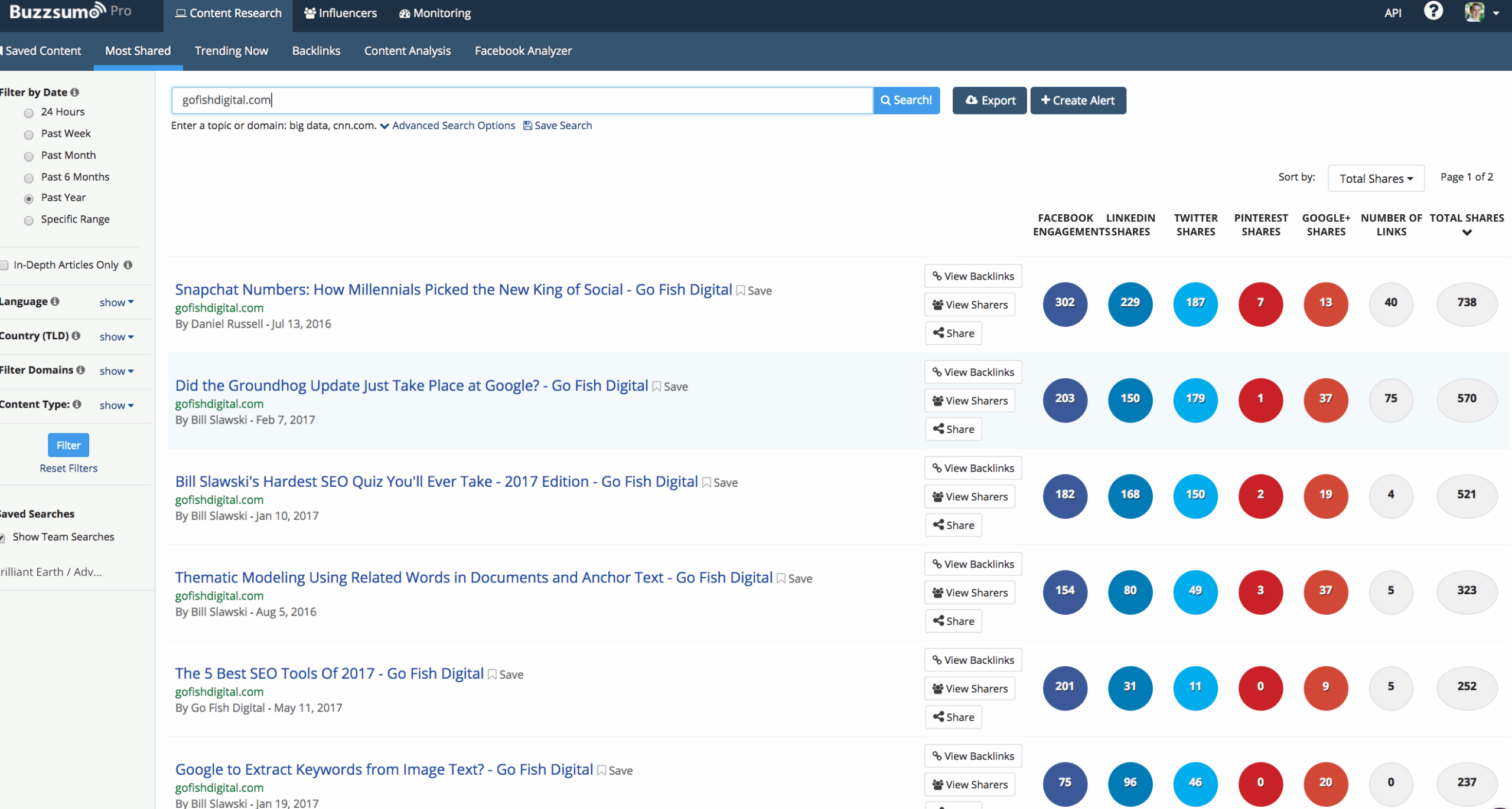 Content Research with Buzz Sumo