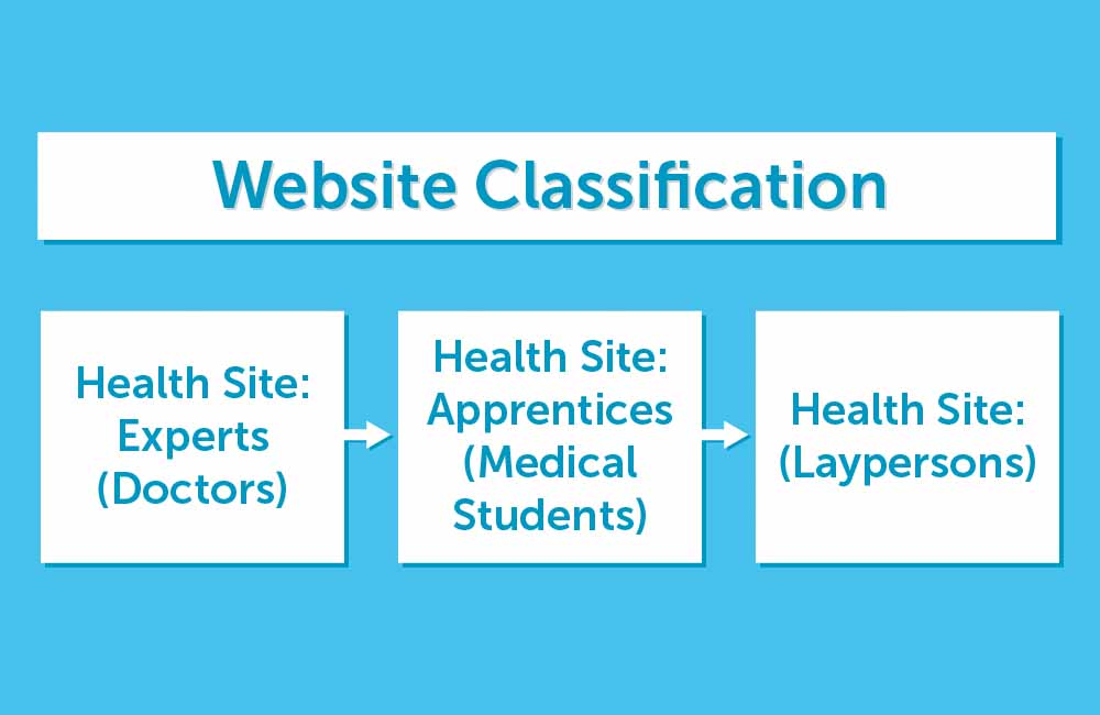 Google Using Website Representation Vectors to Classify with Expertise and Authority featured cover image