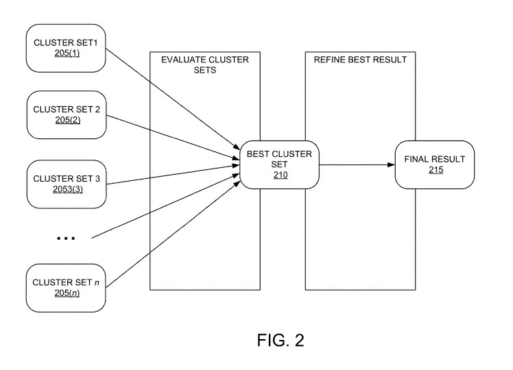 clustered search results