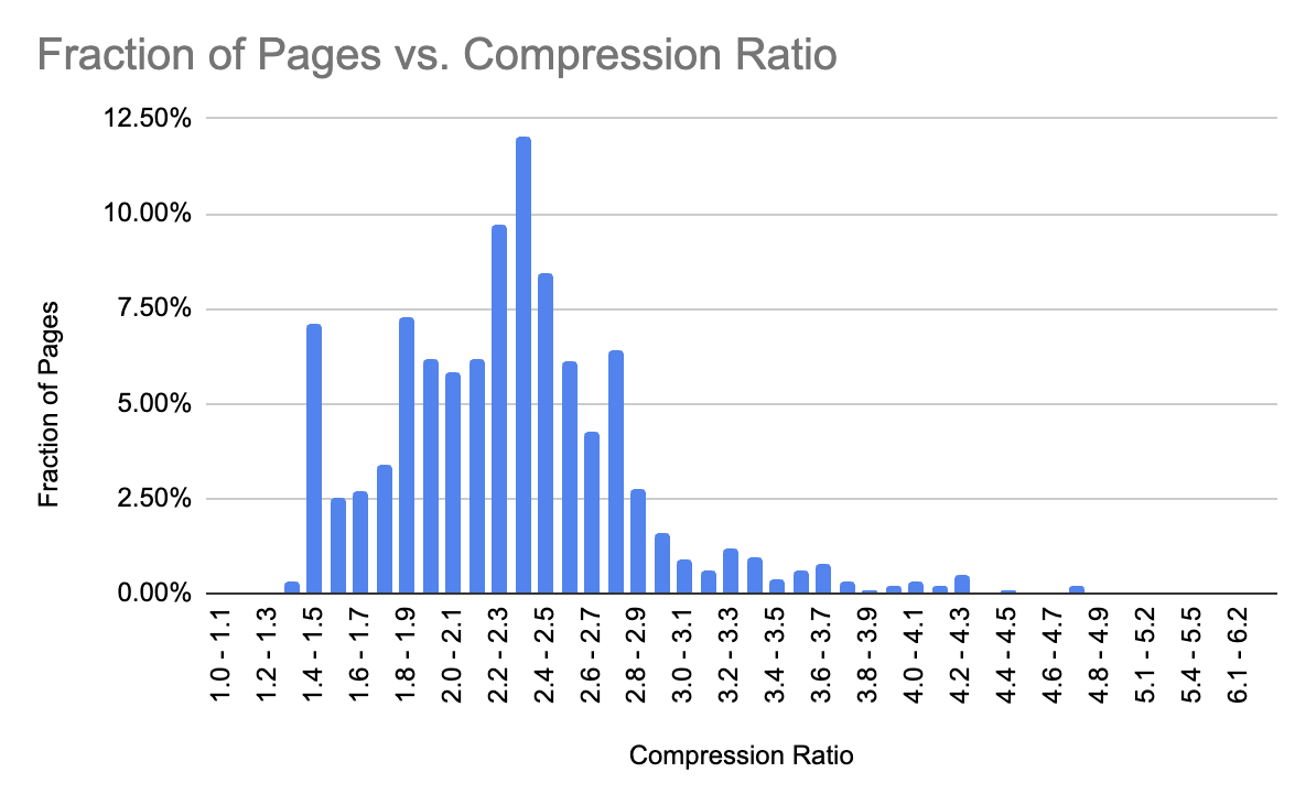 How SEOs Can Identify Low-Quality Pages with Python & Compression Ratios featured cover image