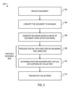 document processing-flowchart