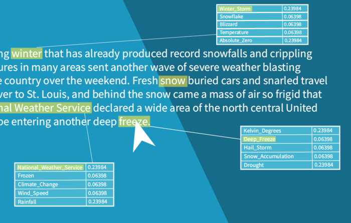 Entity Normalization As Part of Google’s Knowledge Graph featured cover image