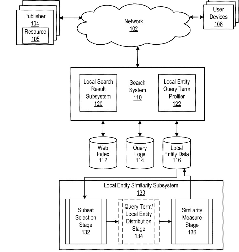 Local Search Similarity Subsystem