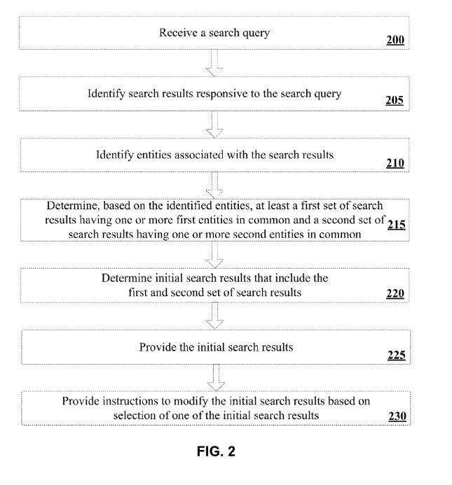 Modify Search Results based upon Entity Selected