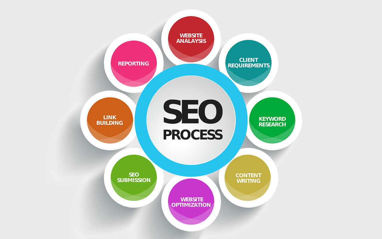 SEO Effectiveness – Research and ROI featured cover image