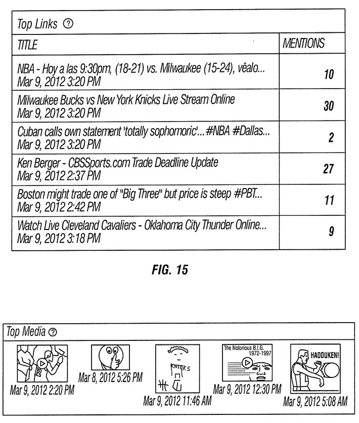 Discovery of Related Terms