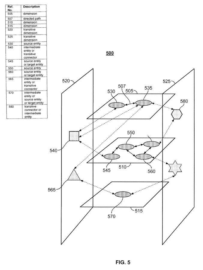 calculated Reputation or Influence Scores